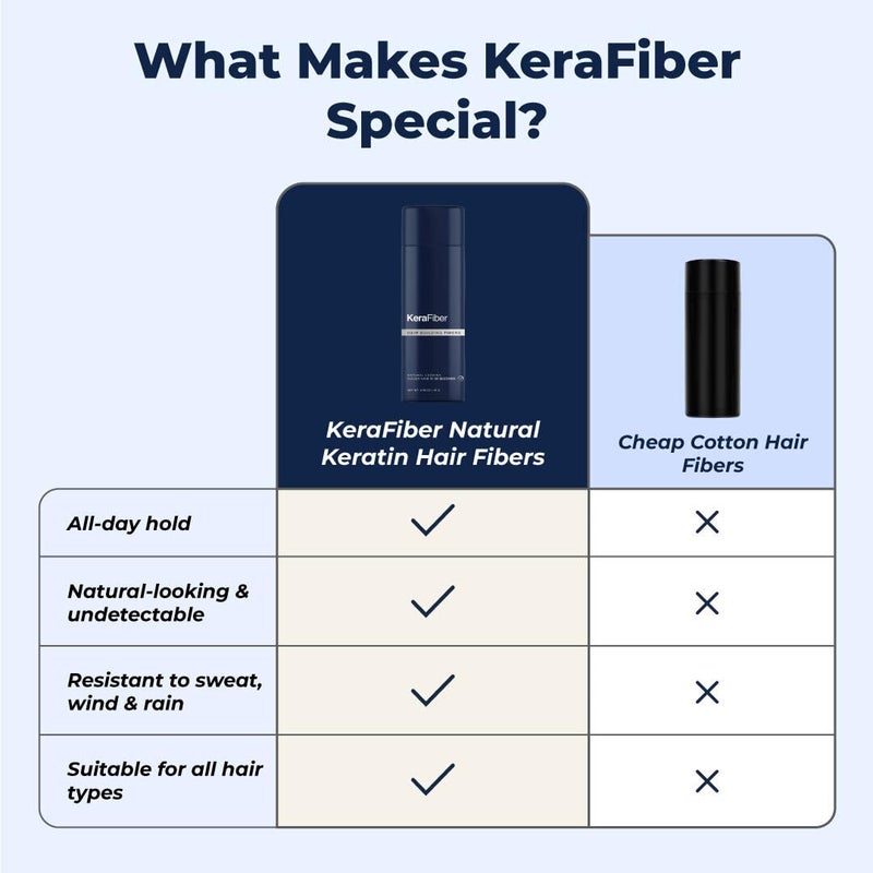 KeraFiber Professional Hair Building Fibres - Natural Keratin Hair thickener Fibres, Hair Powder for Men and Women, Full Head of Hair in 30 Seconds-Hair Fibres Medium Brown (12g/0.42oz) - Image 5